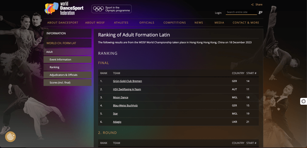 Ranking WDSF Hong Kong 2023 Latino&nbsp;Adulto